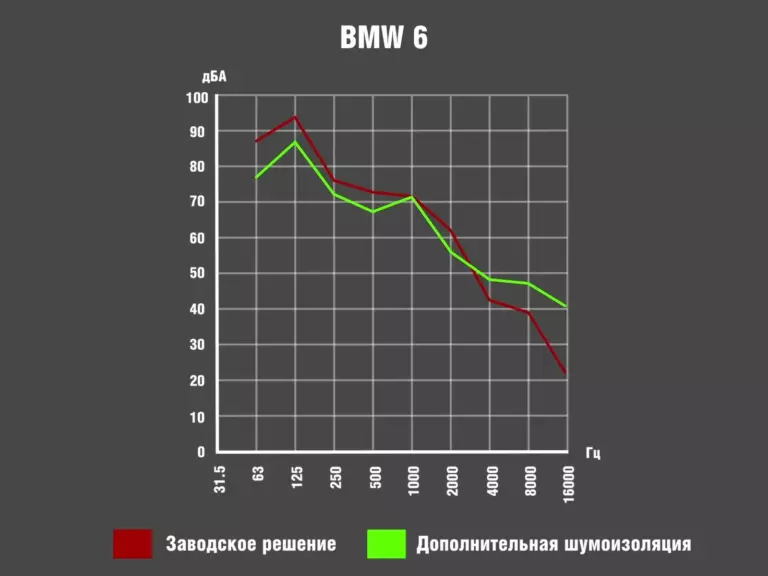 BMW6_график