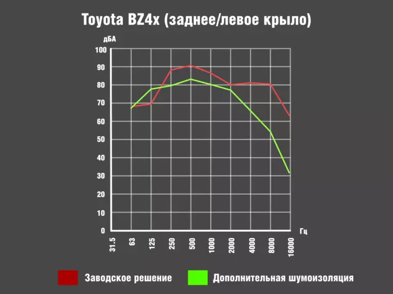 Toyota BZ4x (заднее_левое крыло)00086400